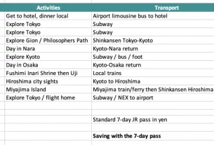 Is the Japan Rail Pass worth it in 2024? Everything you need to know