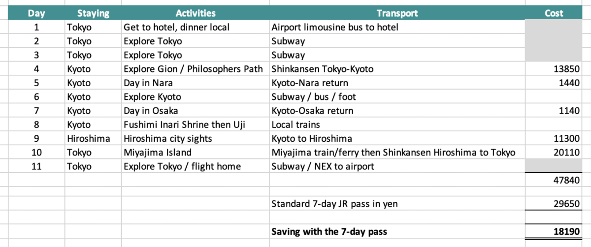 Is the Japan Rail Pass worth it in 2024? Everything you need to know